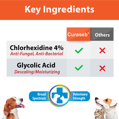 Curaseb Chlorhexidine 4% Shampoo for Dogs & Cats