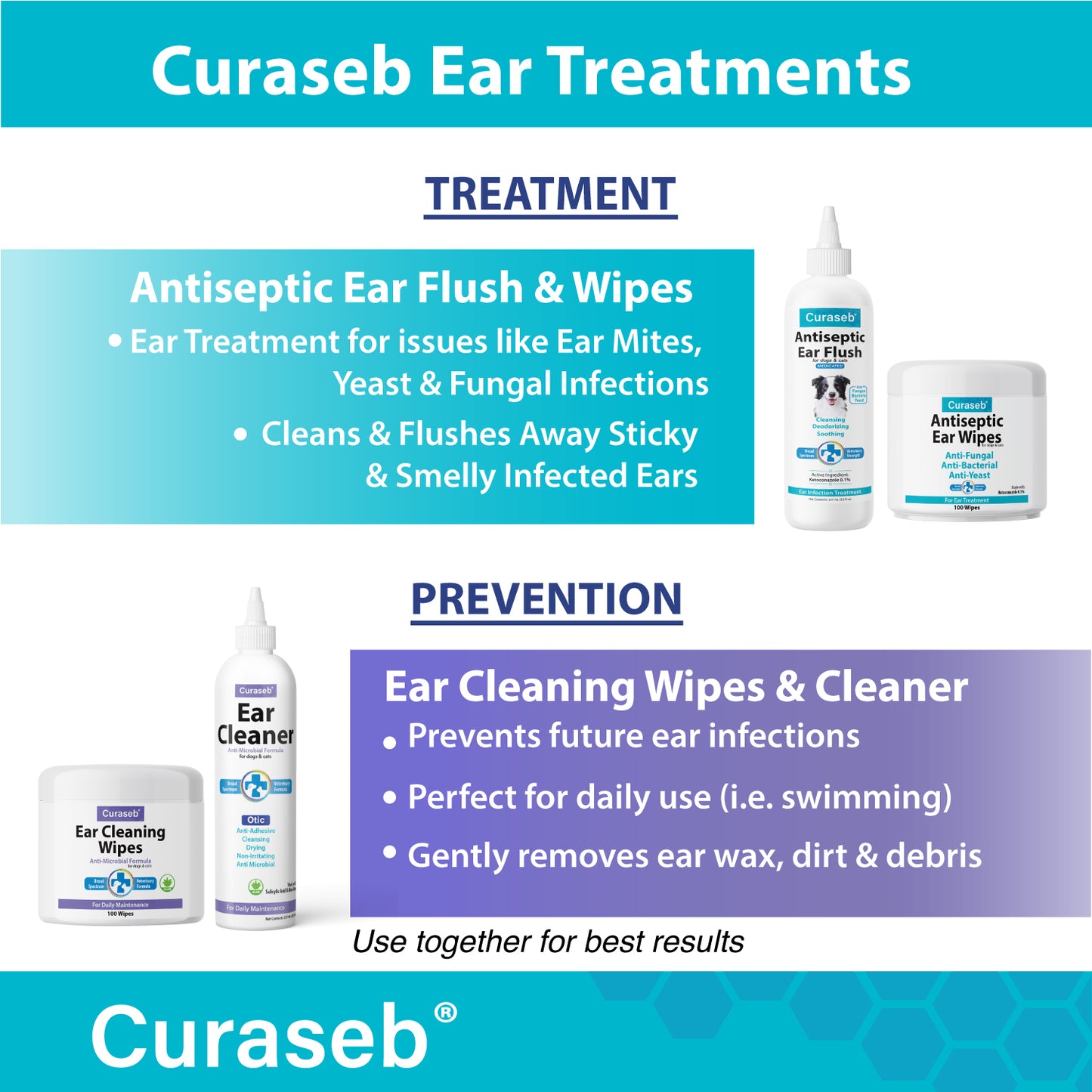 Curaseb Ear Infection Treatment for Dogs & Cats